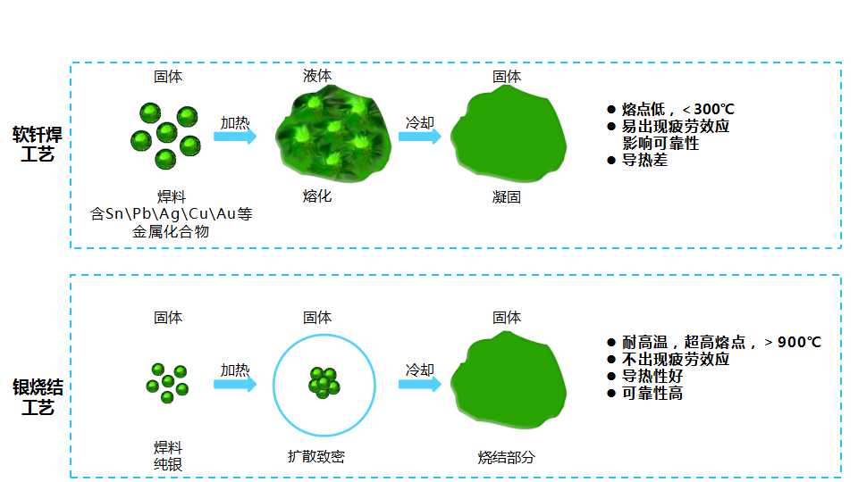 揭开神秘面纱 全球首款批量装车的三相全桥SiC 功率模块先进工艺揭秘！