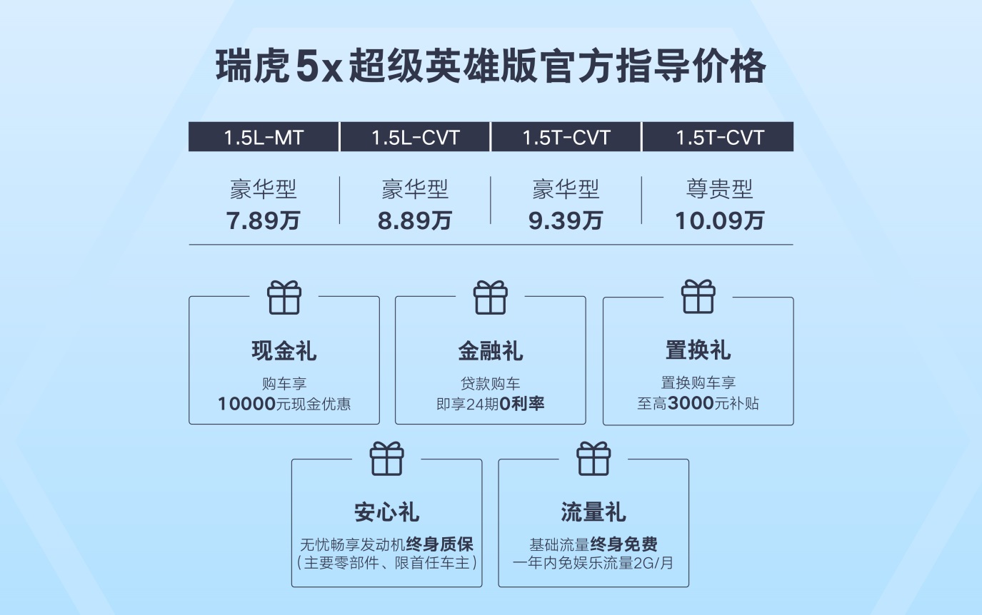 官宣：21项产品升级 瑞虎5x超级英雄版强势登场 售7.89-10.09万元