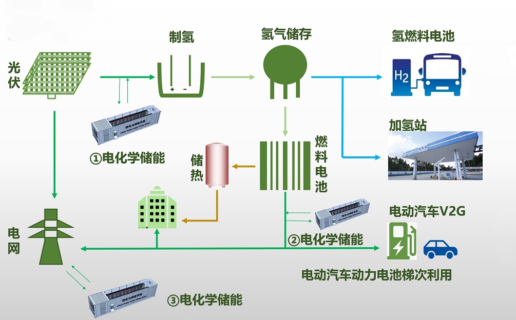 能源变革“氢”功发力 长城汽车剑指全球前三