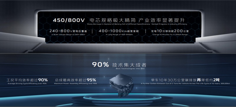 让汽车成为有智慧的生命体 长安汽车发布全场景数字孪生开发开放平台
