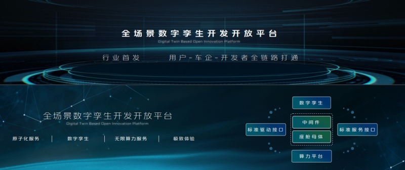 让汽车成为有智慧的生命体 长安汽车发布全场景数字孪生开发开放平台