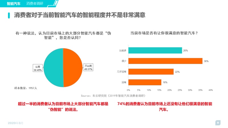 科技创新时代,AR尾门让汽车智能不再虚胖