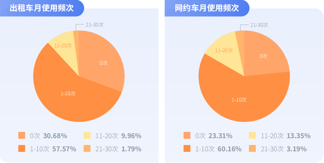 当代大学生拒绝“躺平”,嘀嗒出行《大学生顺风出行研究报告》 揭秘假期顺风实习“新青年”