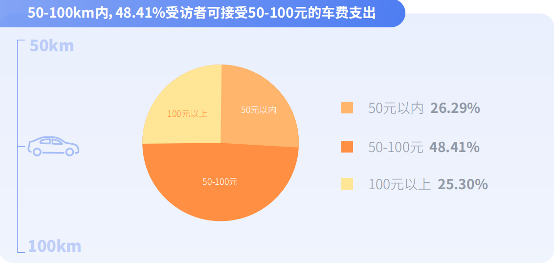 当代大学生拒绝“躺平”,嘀嗒出行《大学生顺风出行研究报告》 揭秘假期顺风实习“新青年”
