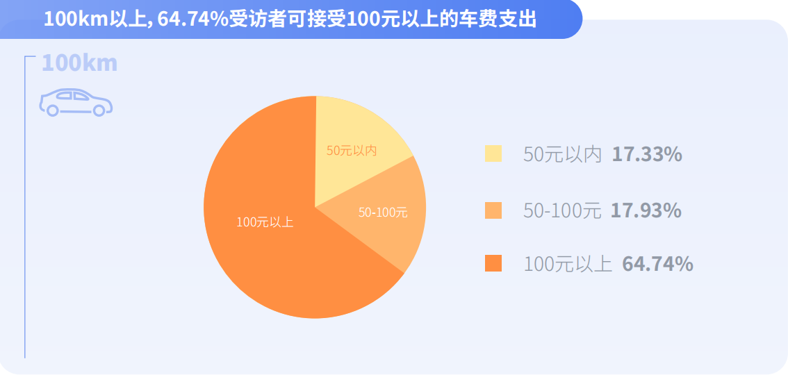 当代大学生拒绝“躺平”,嘀嗒出行《大学生顺风出行研究报告》 揭秘假期顺风实习“新青年”