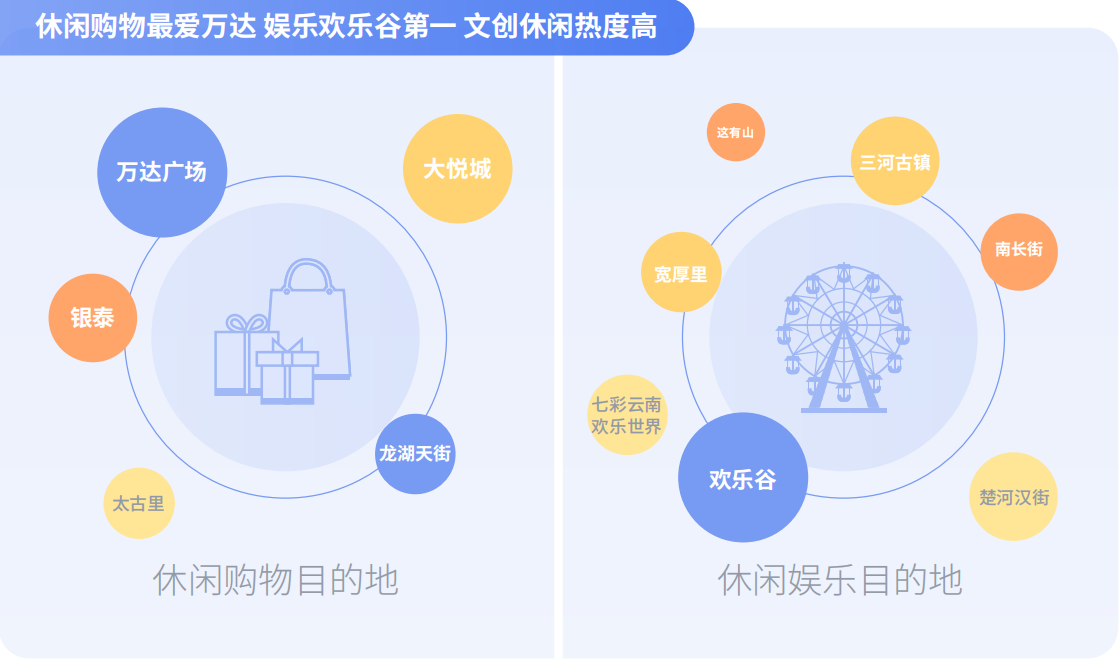当代大学生拒绝“躺平”,嘀嗒出行《大学生顺风出行研究报告》 揭秘假期顺风实习“新青年”
