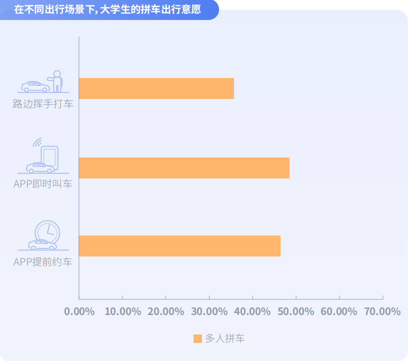 当代大学生拒绝“躺平”,嘀嗒出行《大学生顺风出行研究报告》 揭秘假期顺风实习“新青年”