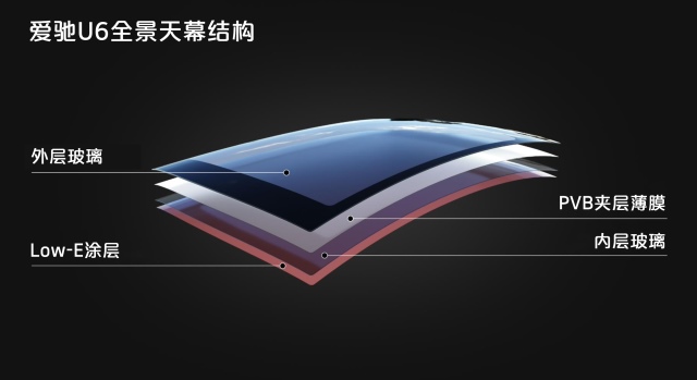 爱驰AI-TECH科技日带你探究U6魅力 想了解它不妨从全景天幕开始