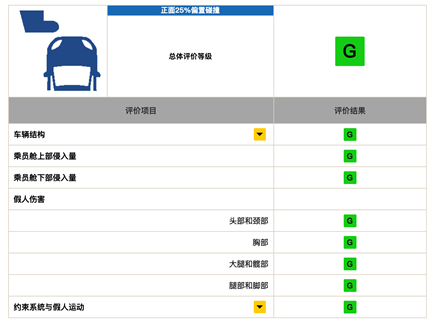 动力、能耗、配置、静音,看比亚迪汉如何逆袭奥迪A6L!