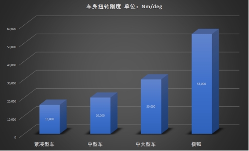 极狐，用TOP级的刚与铝,打造轻盈的硬骨头