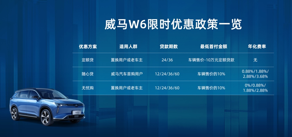 威马携地表最强1.8秒“威马冠军”及全新威马W6 520km ACE极智版亮相成都车展！