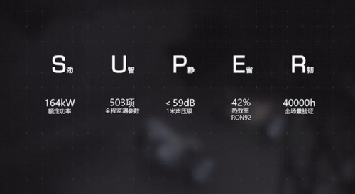 40%”热效率只是开始，告诉你北汽SUPER POWER真实水平