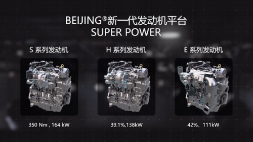 40%”热效率只是开始，告诉你北汽SUPER POWER真实水平