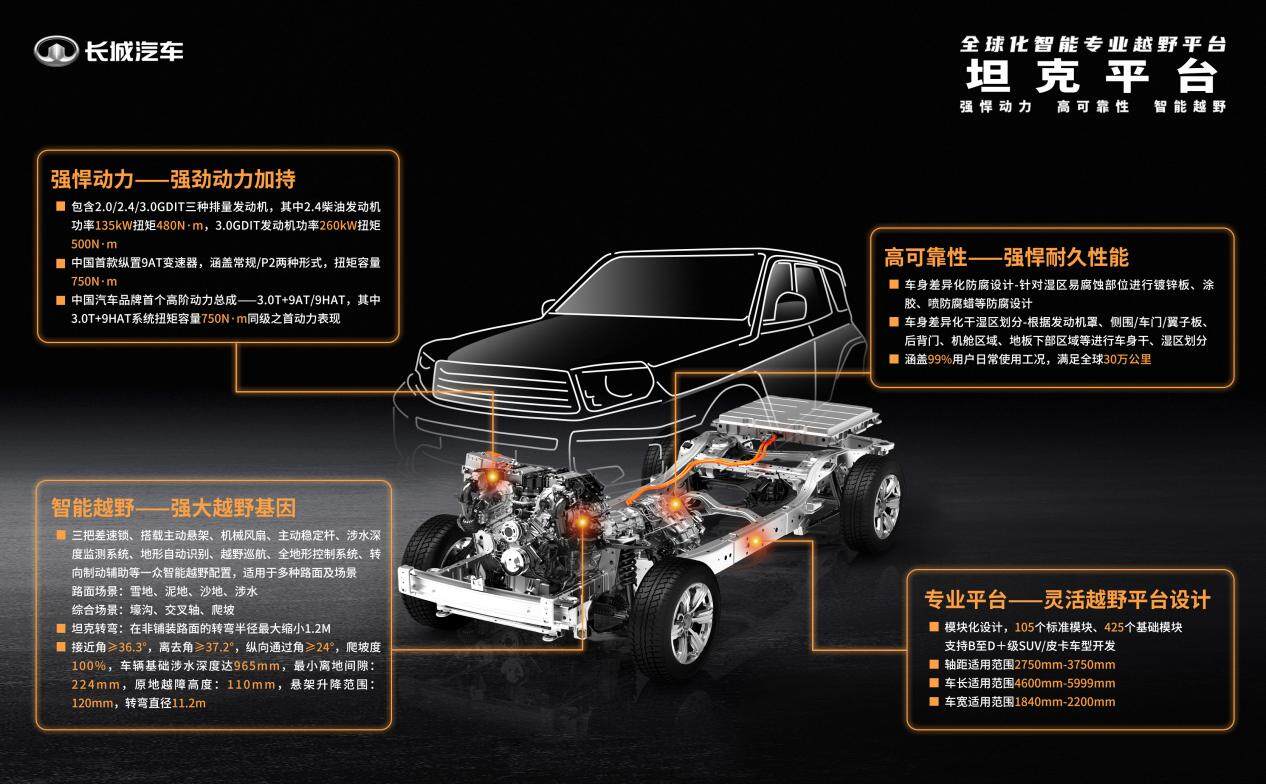 长城汽车3.0T+9AT超级动力总成首搭坦克500成都车展高光亮相