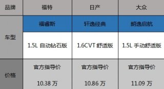 颜值能打车商爆表 这三款合资家轿车总有你的菜