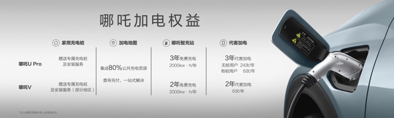 为人民造车，为人民服务 哪吒汽车累计交付破60000台