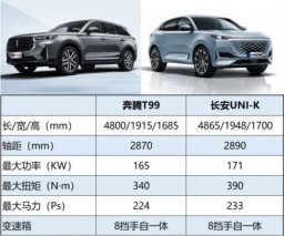 国产旗舰SUV哪家强？这篇文章给你答案
