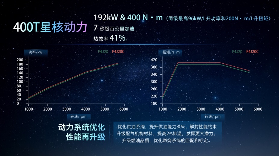 CCPC即将进入专业站阶段 凌云400T再迎硬核挑战