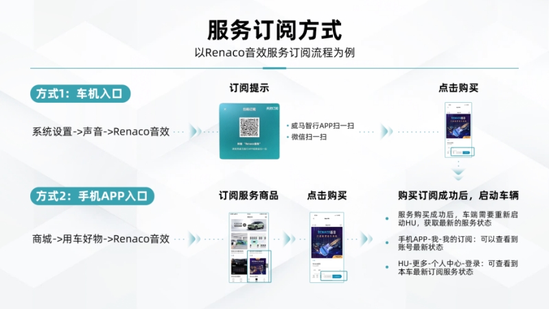 威马W6推出订阅服务,费用限时全免 打造用户专属智能汽车