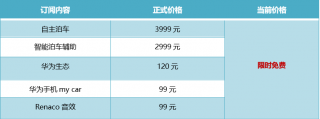 威马W6推出订阅服务，费用限时全免 打造用户专属智能汽车