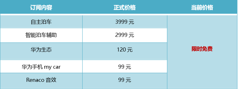 威马W6推出订阅服务,费用限时全免 打造用户专属智能汽车