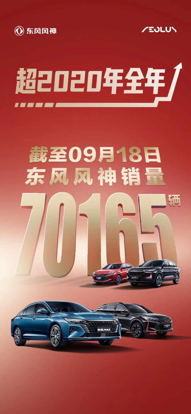 昨天,东风风神销量已超去年全年!