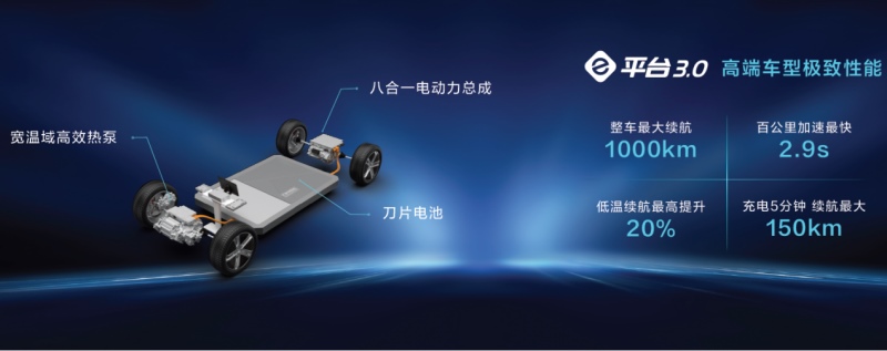 8月新能源车厂商批发渗透率突破20% 比亚迪市占率突破20%