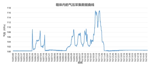 不起火不爆炸 长城汽车大禹电池技术通过1037℃同级最严热失控测试