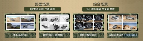 越野穿越火爆 长城汽车坦克平台全面优势助你尽情去野