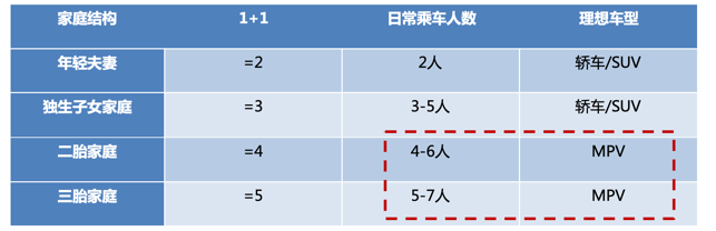 为普及家用MPV而生 北京现代库斯途颠覆MPV传统定义