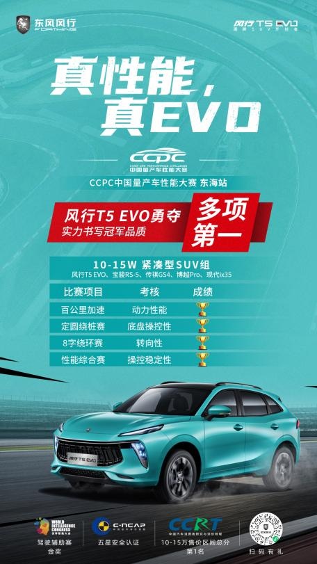 CCPC专业站再创辉煌 风行T5 EVO勇夺四冠