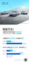新势力首个月交付破万！小鹏汽车9月交付量10412台