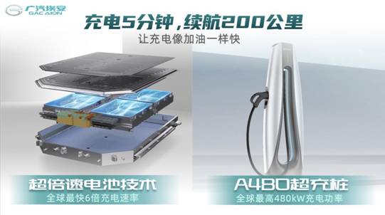 全系订单近2万辆，AION 家族9月销量再创新高