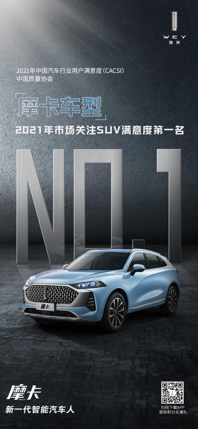 2021 CACSI用户满意度排名公布 魏牌摩卡摘得“2021年市场关注SUV”第一名桂冠