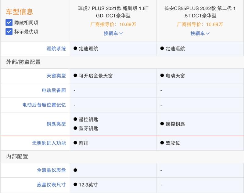 瑞虎7 PLUS、长安CS55 PLUS买点对比，谁是年轻人的菜？