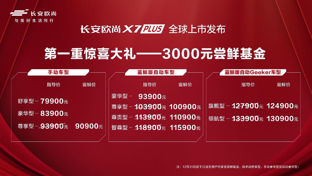 长安欧尚X7PLUS 正式上市!7.99-13.39万元 还享3000元尝鲜基金