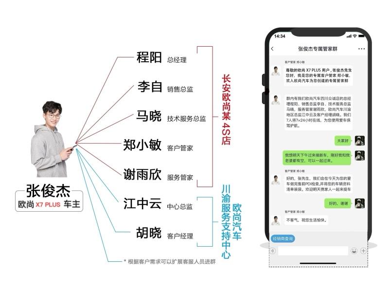 长安欧尚X7PLUS 正式上市!7.99-13.39万元 还享3000元尝鲜基金