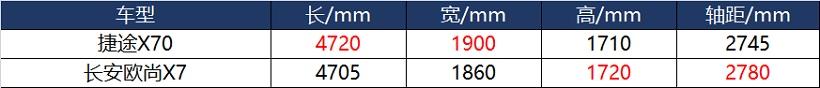 8万元级SUV选车不用愁 两款热门车型推荐