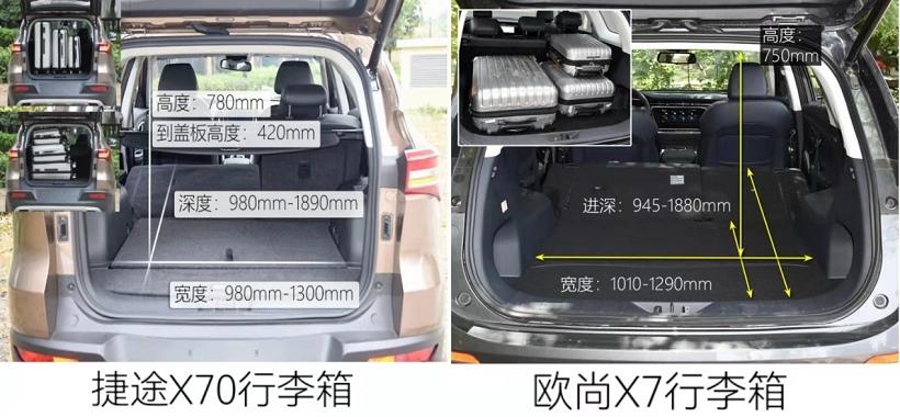 8万元级SUV选车不用愁 两款热门车型推荐