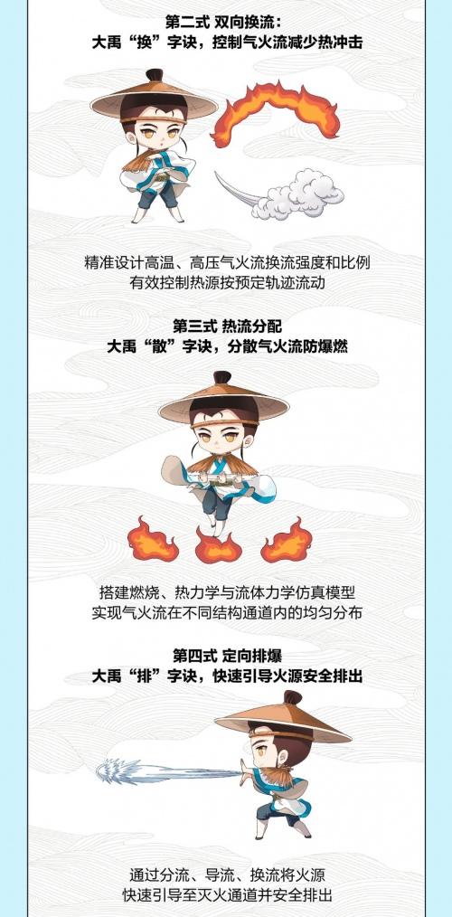 大禹独门“变堵为疏八式”-破解电池起火爆炸
