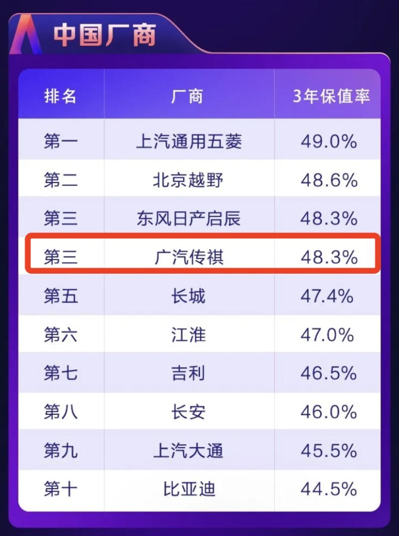 荣获2021“紫檀奖”中国品牌MPV第一 传祺M8何以成为“保值神器”?
