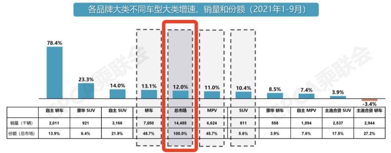 荣获2021“紫檀奖”中国品牌MPV第一 传祺M8何以成为“保值神器”?