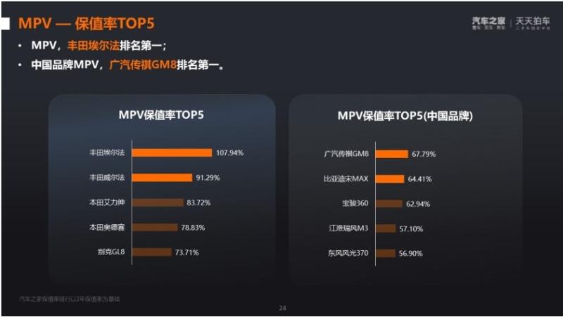 荣获2021“紫檀奖”中国品牌MPV第一 传祺M8何以成为“保值神器”?