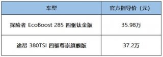 硬汉近身肉搏，才是男人的浪漫！探险者对阵途昂
