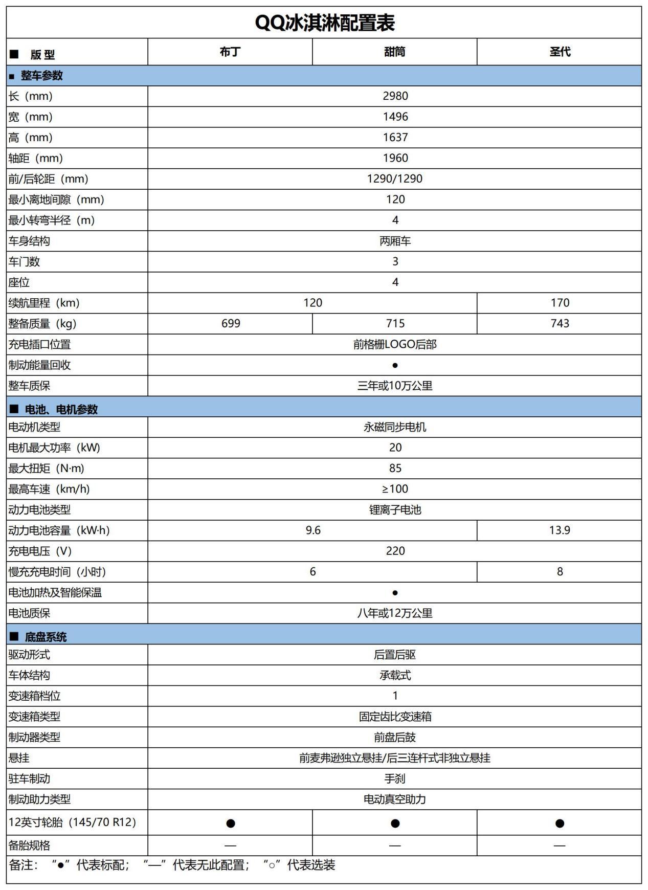 颜值与实力兼备 逗趣Q萌的奇瑞QQ冰淇淋配置曝光