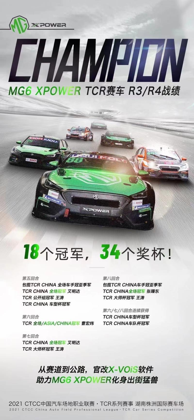 一场比赛拿下18个冠军！这款中国造赛车成TCR最耀眼的星