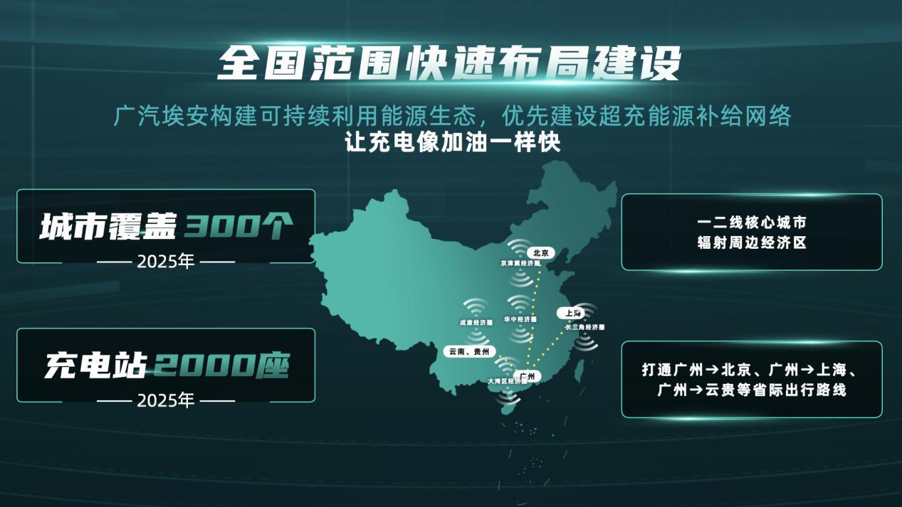 巧合还是必然?从“充电5分钟、续航200公里”的不约而同谈起