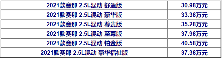 30.98万起售的丰田赛那 有没有符合你的预期？
