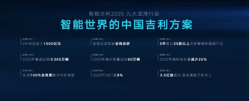 吉利汽车集团正式发布“智能吉利2025”战略