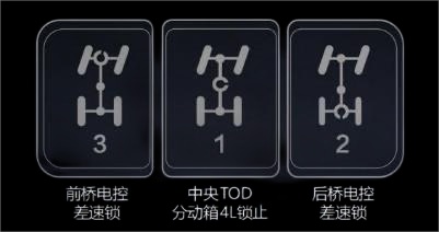 坦克平台“三把锁”的硬核实力 助每一次越野都玩得更野